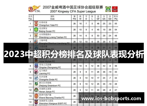 2023中超积分榜排名及球队表现分析